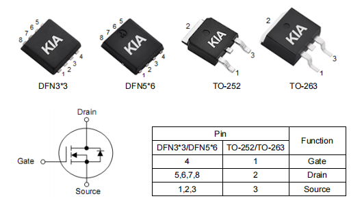 PCPD電源,3403mos管,80a30v場(chǎng)效應(yīng)管,TO252,KND3403C-KIA MOS管