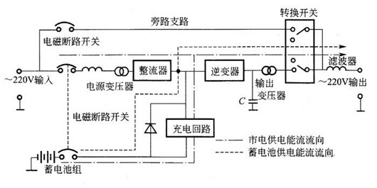 不間斷電源電路