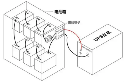 不間斷電源電池接線