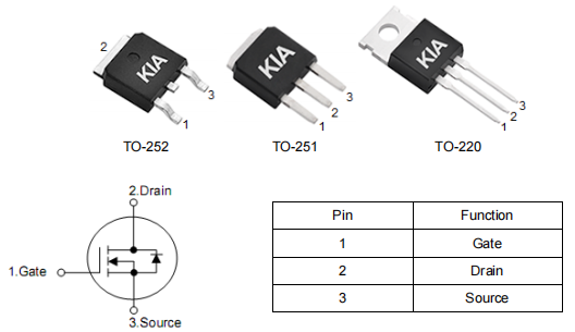 供電mos管,50n06場效應管參數